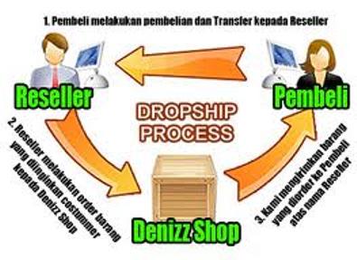 Grosir Baju Murah Untuk Reseller Dropship